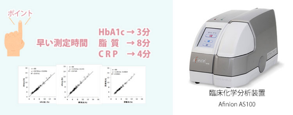 HbA1cと脂質の検査