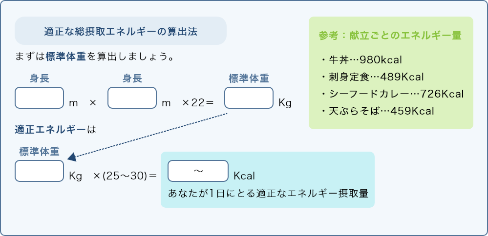 適正な体重と食事量