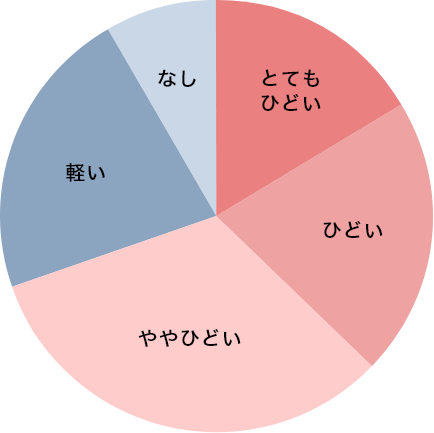 勉強・仕事・家事の支障